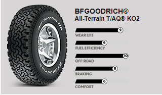 BFGOODRICH® All-Terrain T/AQ® KO2 | Payson Tire Pros & Automotive